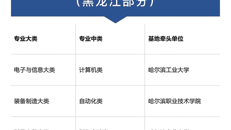 教材与习题集的搭配应遵循以下原则：